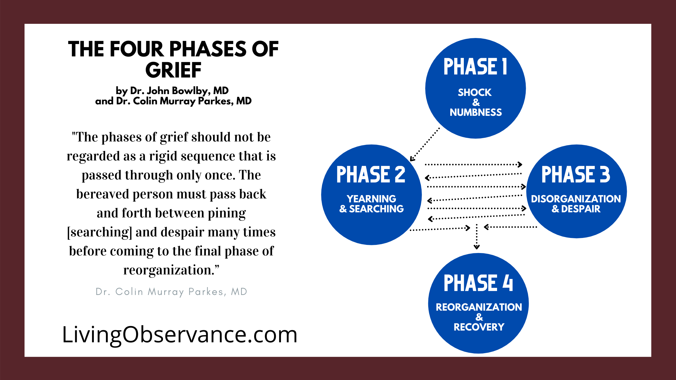 four phases of grief graphic